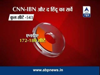 NDA to win 172-180 seats, UPA 149-157, others 147-155: Survey