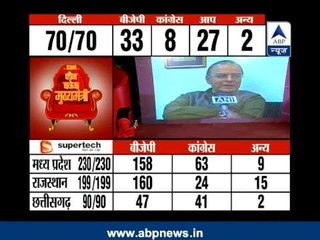 There were no anti-incumbency against us: Arun Jaitley