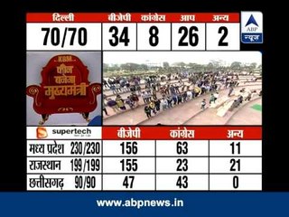 Ramdev on BJP and AAP's performance in the assembly elections