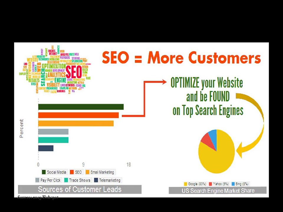Best SEO services in Delhi