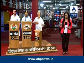 TMC will emerge as largest party in WB: ABP News Opinion Poll