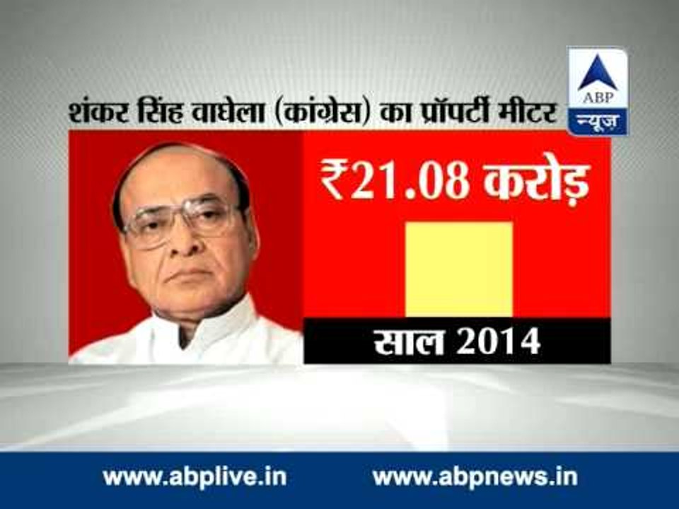Vaghela declares assets worth Rs 21 crore