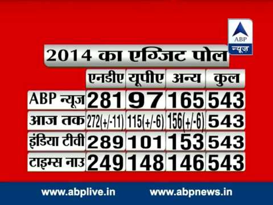 Bookies predict 254 seats for BJP