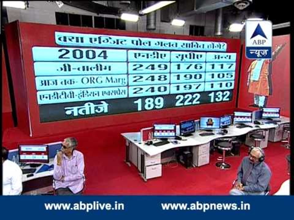 ABP News Debate: Can exit polls be proved wrong?