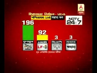 What others  service predict on West Bengal poll verdict