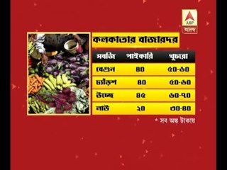 High price in veggie, fish market creating problem for middle-class