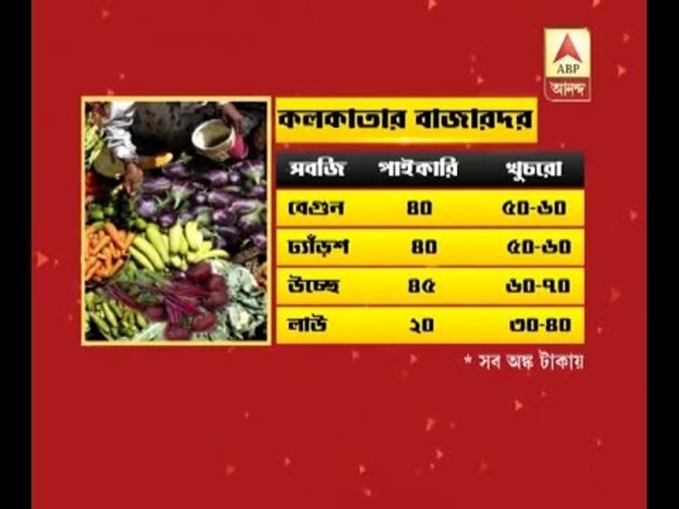 High price in veggie, fish market creating problem for middle-class