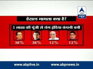 ABP News special: Congress surrounded in National Herald case