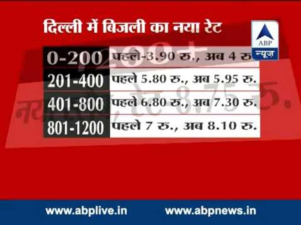 Now pay more for electricity in Delhi