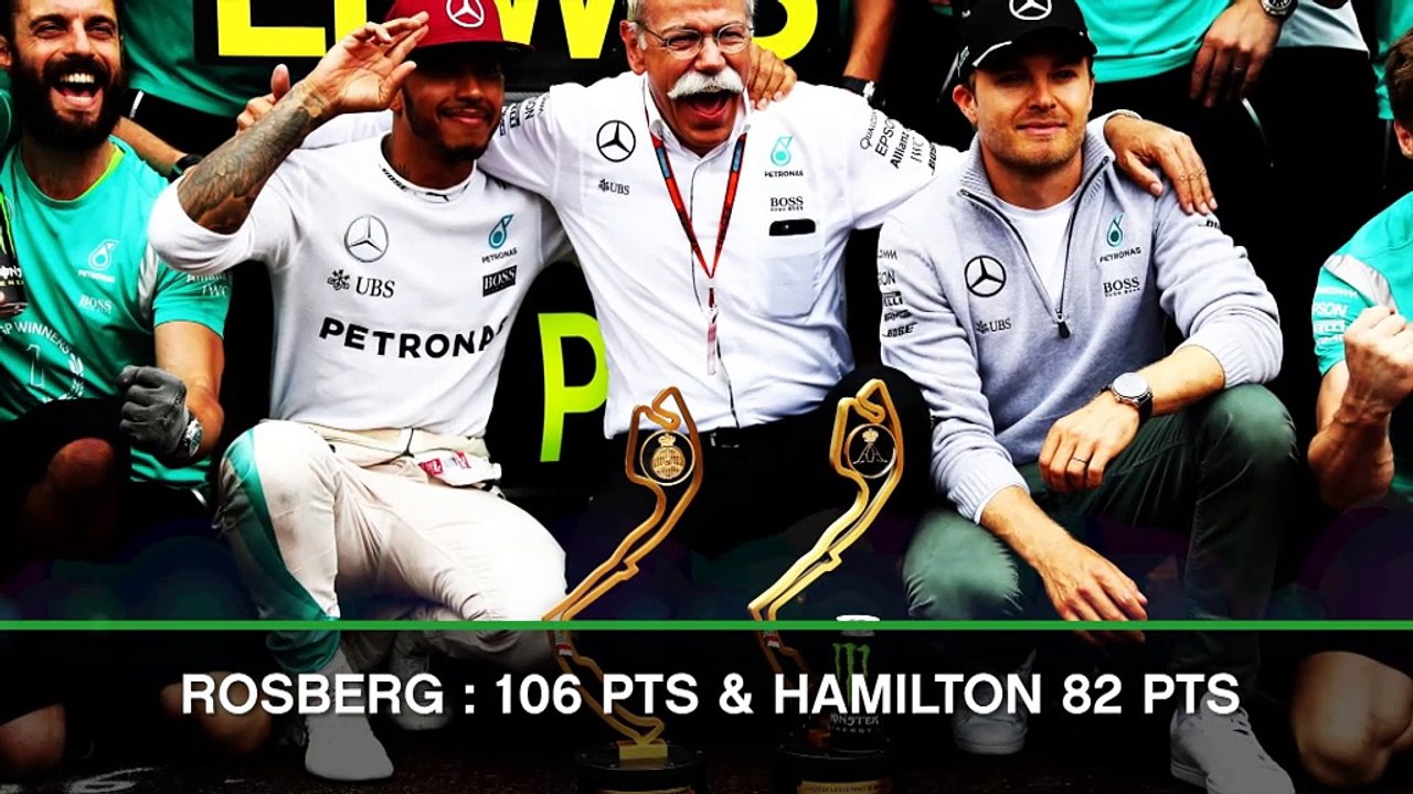 F1 - L’année de Nico Rosberg