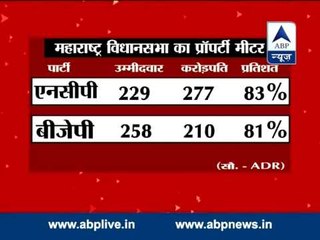 Property meter of Maha Assembly polls l 27 pc candidates are crorepati