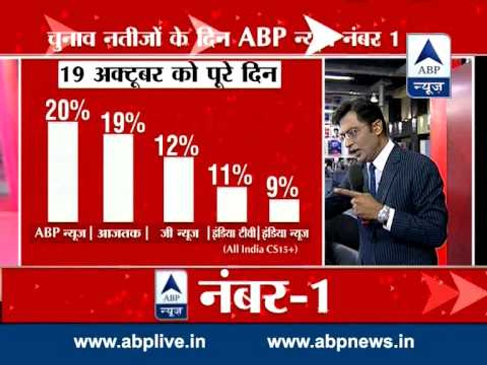 ABP News chosen as No.1 TV News Channel on Counting Day (Oct 19) of Maharashtra & Haryana polls