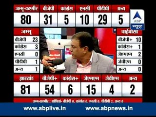 BJP emerging as the largest party in Jammu and Kashmir in election results