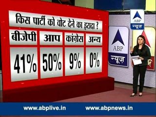ABP News-Nielsen Snap Poll II AAP gets an edge over BJP