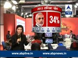 ABP News-Nielsen Final Exit Poll predicts majority for AAP with 43 seats, BJP 26 & Congress 1