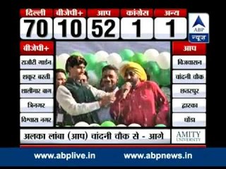 Kumar Vishwas leads rousing cheer as celebrations begin outside AAP office