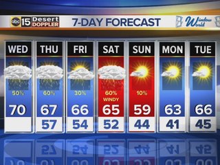 Rain chances increase as we inch closer towards Christmas