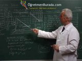 Kimya Ders 3 (YGS)- Periyodik Cetvel | www.ogretmenburada.com
