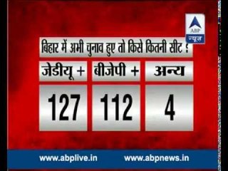 FULL REPORT : What will happen to Lalu-Nitish coalition in Bihar?