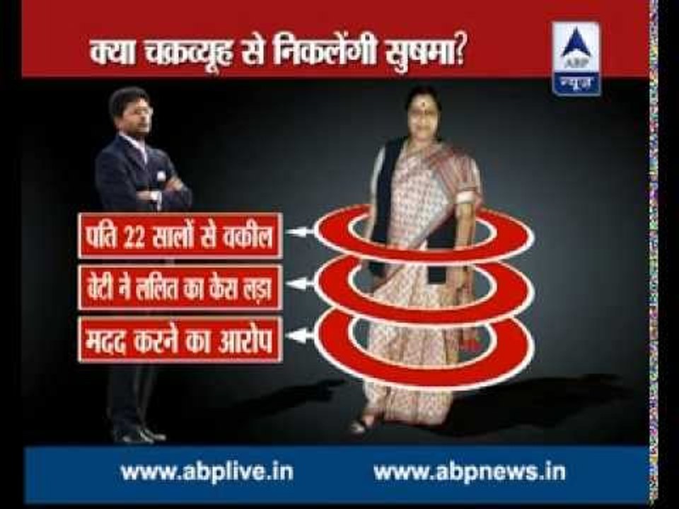 Sushma Swaraj- Lalit Modi row: Here is all you want to know about the controversy