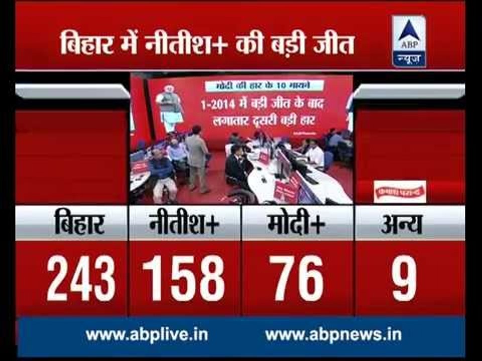 Comprehension:Top 10 interpretations of Modi's defeat in Bihar