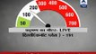 Pollution meter shows improved air quality Index in Delhi after two successive holidays