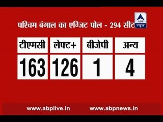 ABP News-Nielsen exit poll: Mamata's magic continues in West Bengal
