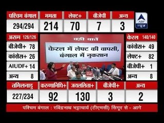 Assembly Election 2016: Left-Congress alliance fails in West Bengal