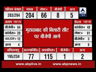 Good news for BJP in UP bypolls, party leads from Muradabad's Bilari seat