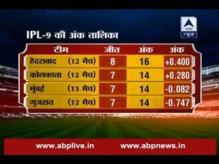 IPL 9: Present Statistics: Know where does your favourite team stand in points tally