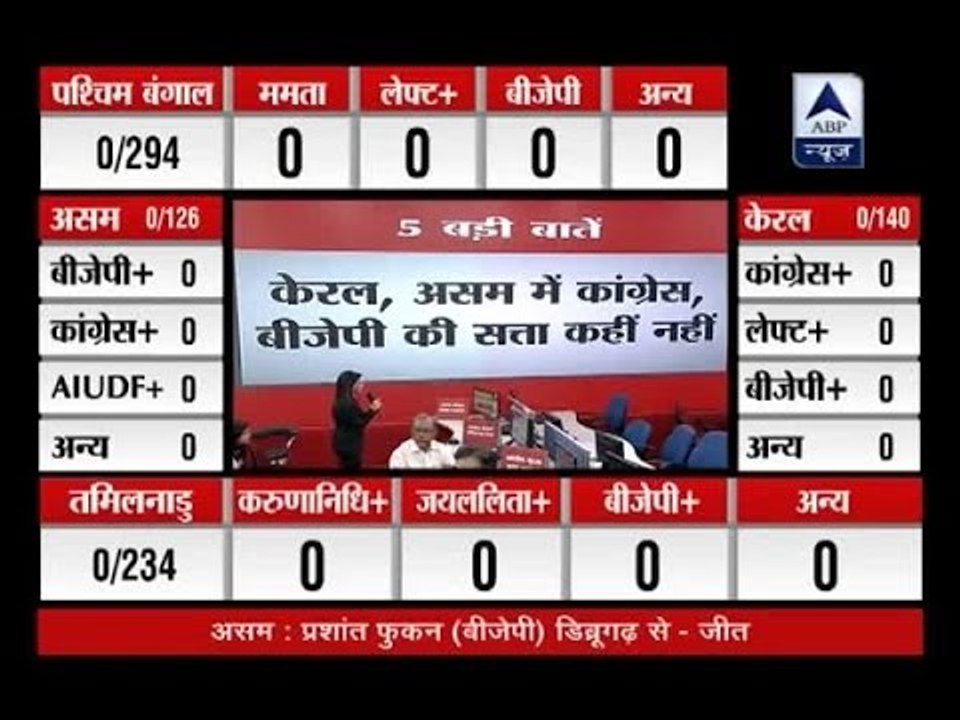 Assembly Election Results 2016: Key points of assembly elections