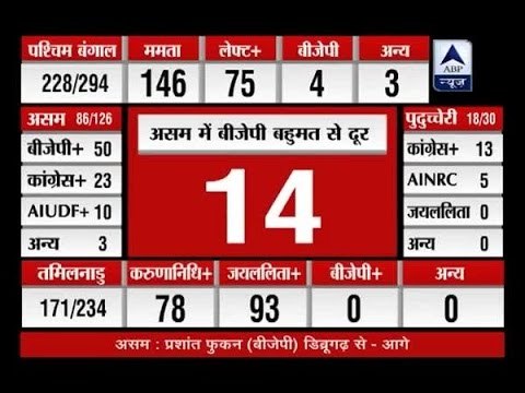 Assembly Election Results 2016: Know early positions of parties in 5 states