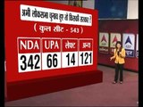 NDA to triumph with 342 seats if elections were held today: ABP News-IMRB survey