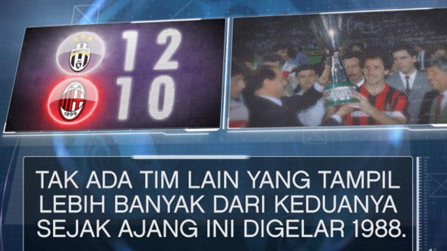 SEPAKBOLA: Serie A: Fakta Hari Ini - Juventus v Milan, Laga Klasik Super Copa