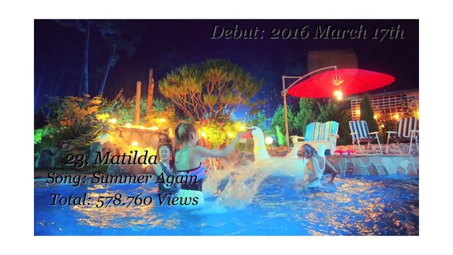 TOP29 View of Debut MV (Rookie Groups in 2016)