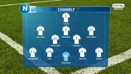 Compositions des Equipes