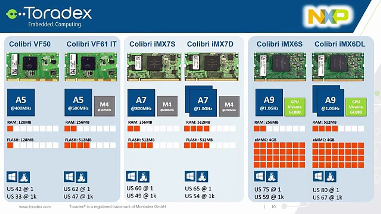 Webinar on-demand: Development of Real-Time Systems with Embedded Linux