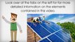 Solar Panels Information - The Renewable Energy Hub