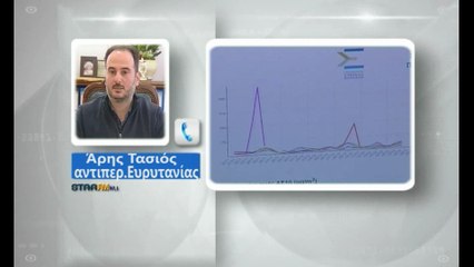 Σε εφαρμογή τα έκτακτα μέτρα στο Καρπενήσι