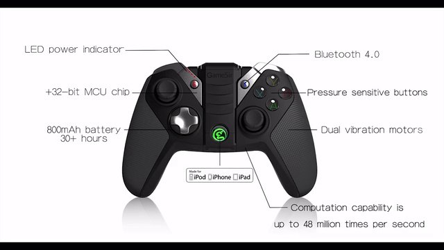 Convierte tu iPhone en una consola de videojuegos portátil