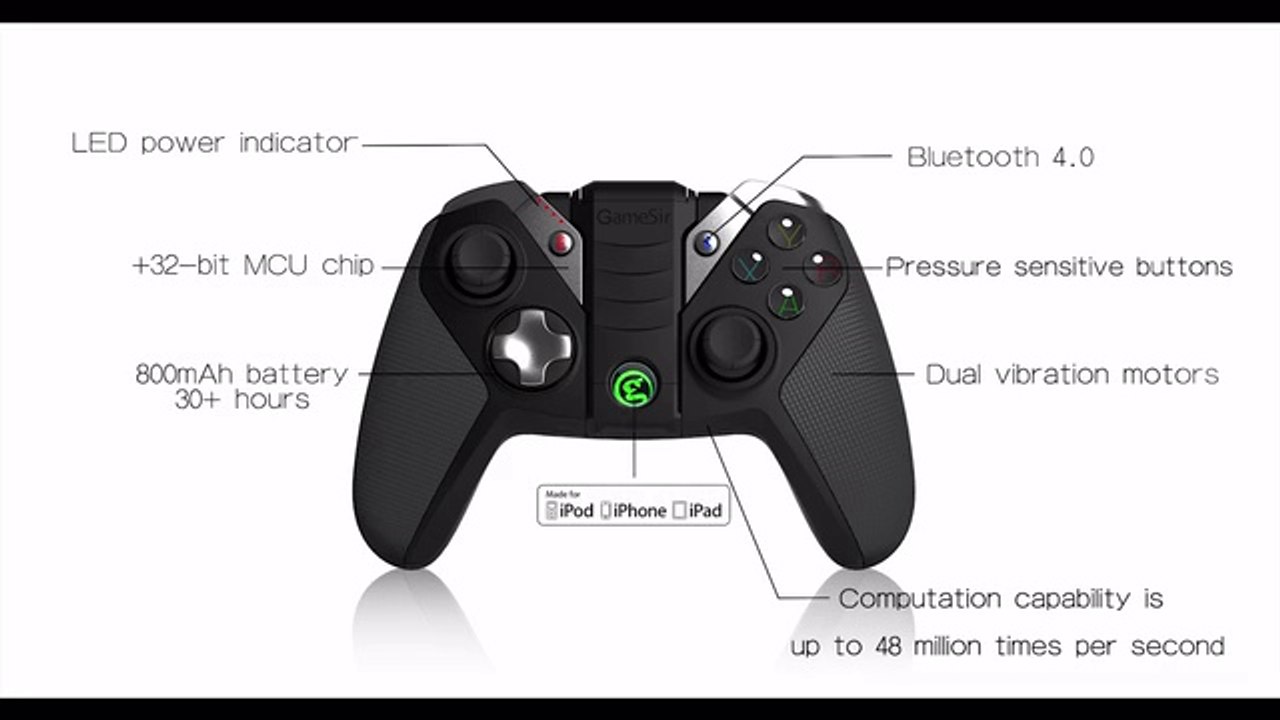 Convierte tu iPhone en una consola de videojuegos portátil