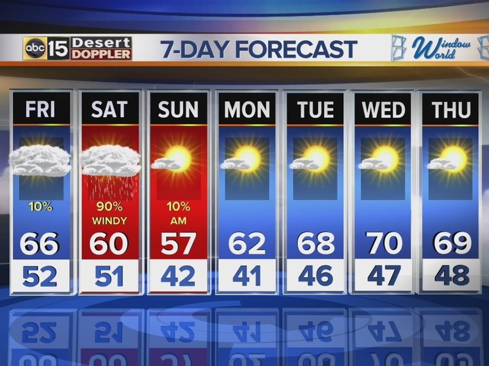 Rainy weather in the Valley, colder temperatures expected up north