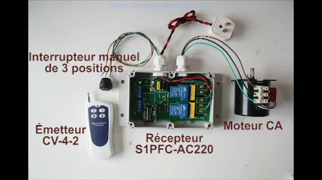 Émetteur Récepteur commande sans fil le moteur CA tourne dans le sens direct ou inverse par Télécommande sans fil