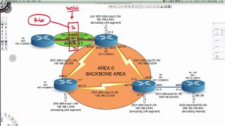 The CCNA Candidate’s Guide to OSPF _ OSPF DR & BDR _ Part 1