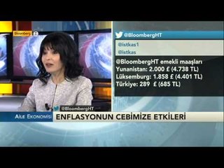 Aile Ekonomisi- Enflasyona Karşı Nasıl Korunacağız? / 3 Şubat 2015