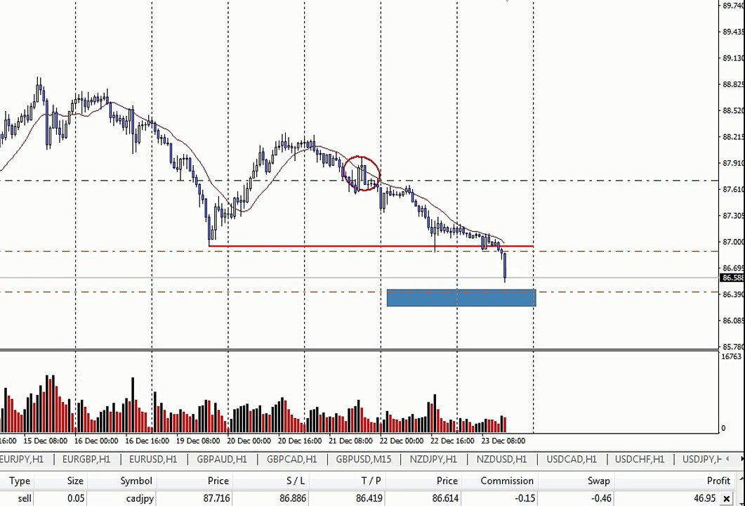 Cadjpy final update