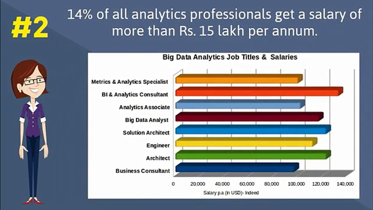 Big Data Hadoop - 5 Solid Reasons to Learn in 2017 for IT Professionals