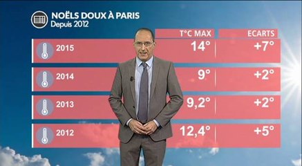 Quels sont les Noëls les plus doux et les plus froids de l'Histoire ?