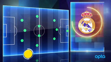 Le 11 de l'année - Zidane, toujours invaincu