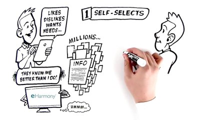 Review of Online Dating Website and App eHarmony